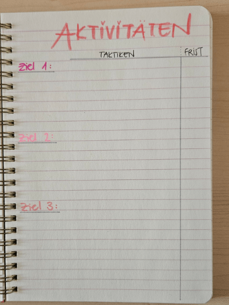 Ziele und Fristen